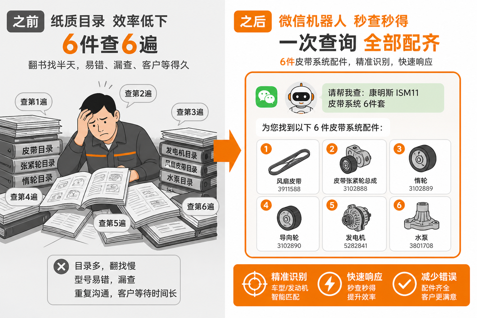 以前翻纸质目录六件查六遍,现在微信机器人一次出齐