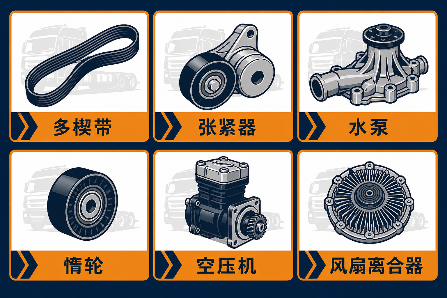 多楔带、张紧器、水泵、惰轮、空压机、风扇离合器