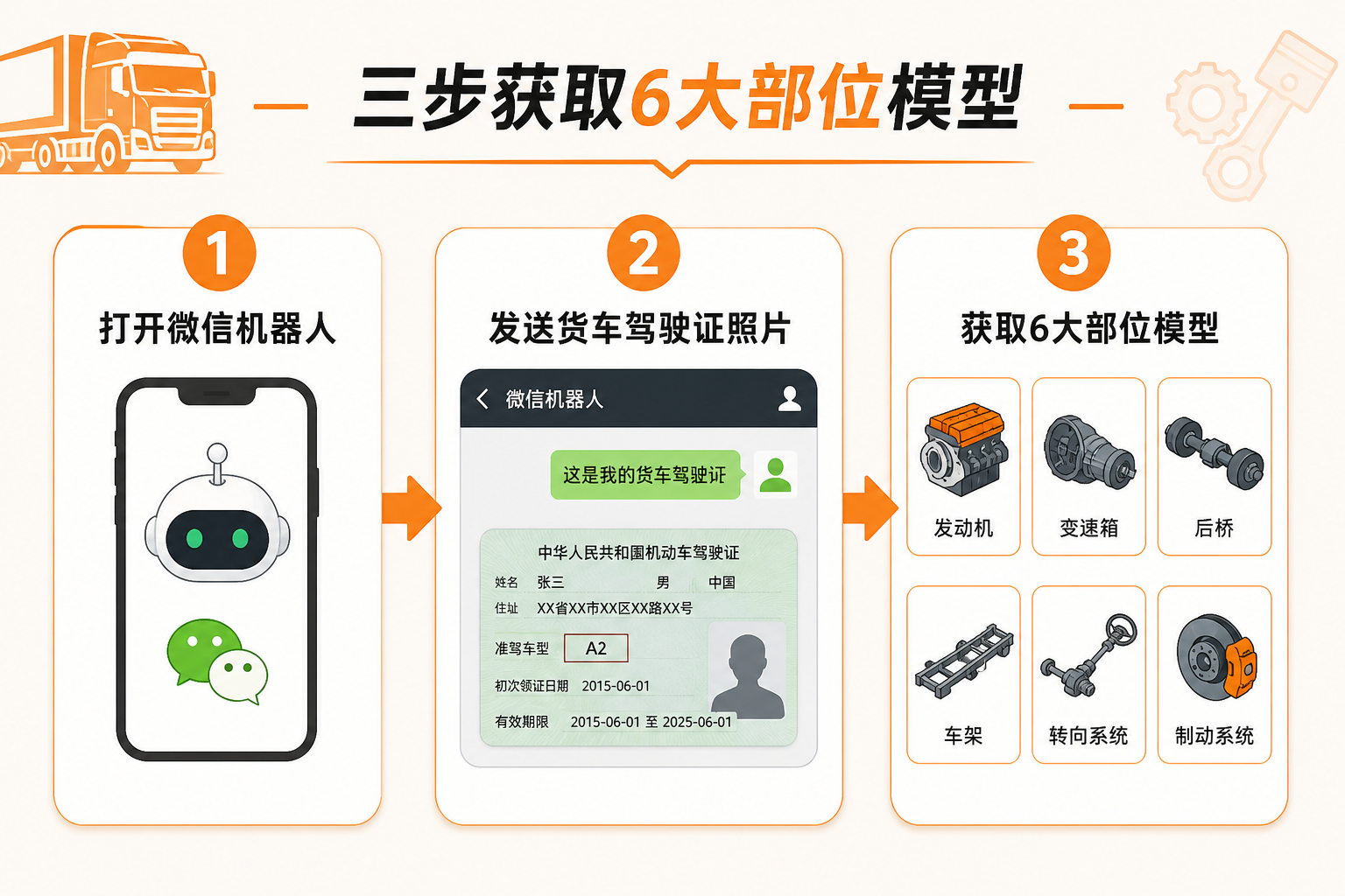 三步获取皮带系统 6 大件型号:打开机器人、发行驶本、一次出齐