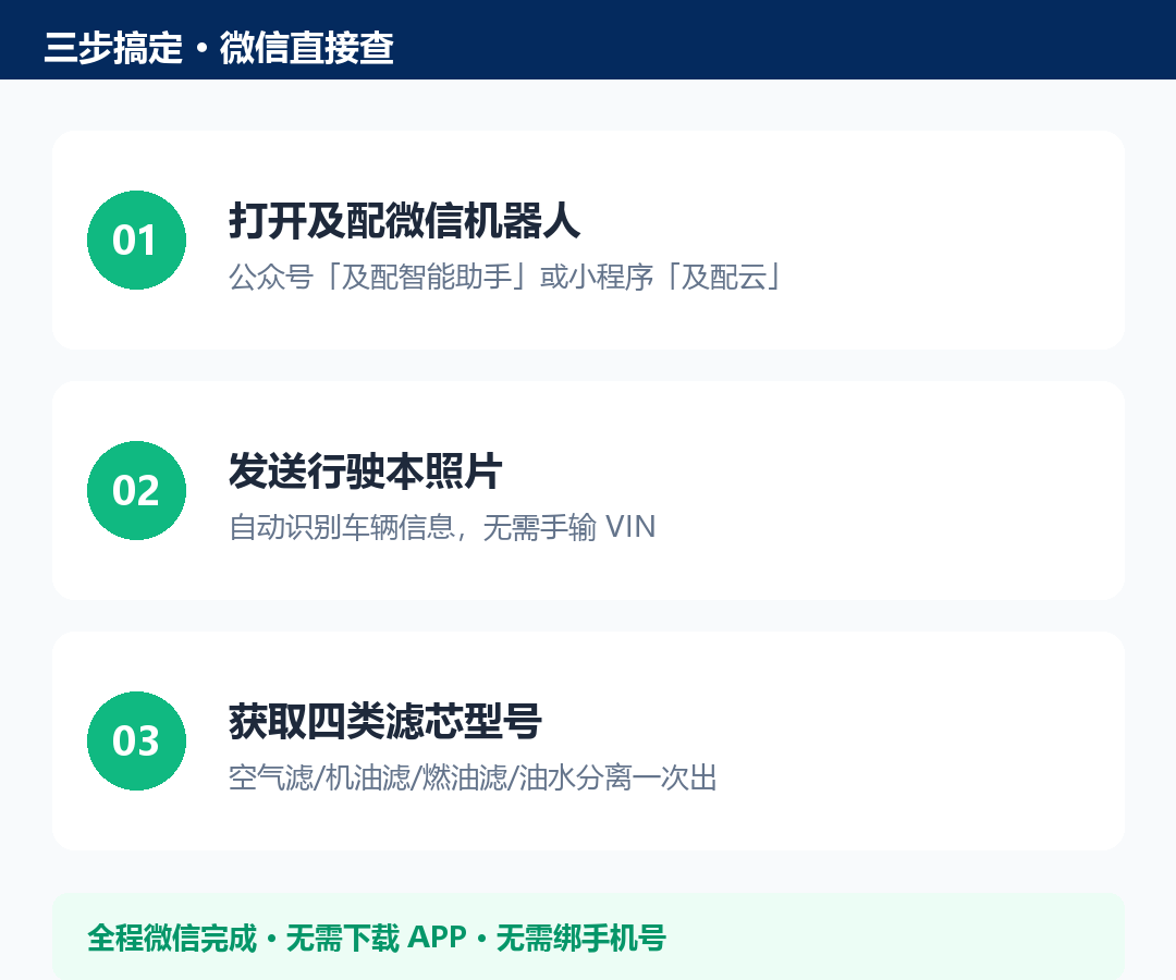 三步上手：打开机器人、发行驶本、四类滤芯一次出