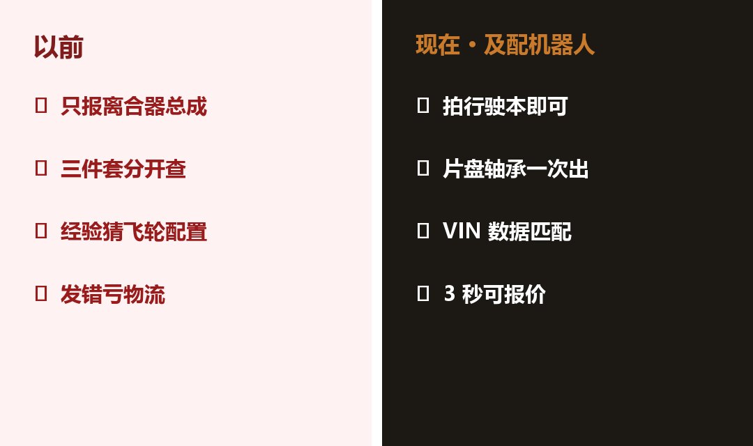 解放J6压盘从动盘分离轴承分项
