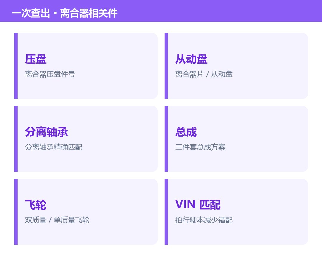 豪沃压盘从动盘分离轴承
