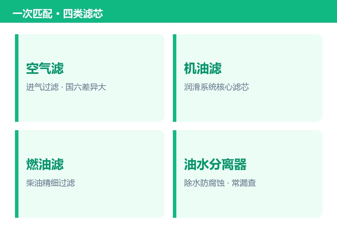 及配云小程序拍行驶证查滤芯皮带