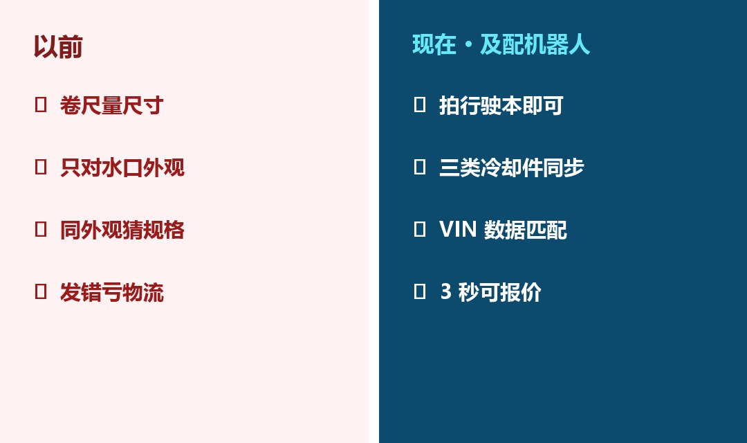 解放J6散热器中冷器对比