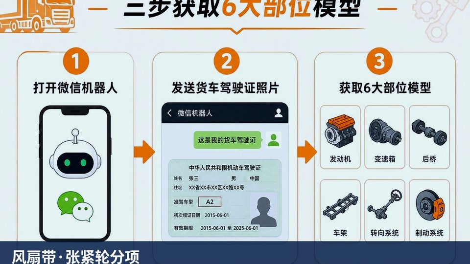 汽车风扇带张紧轮查询系统重汽豪沃风扇带响先分项对OE