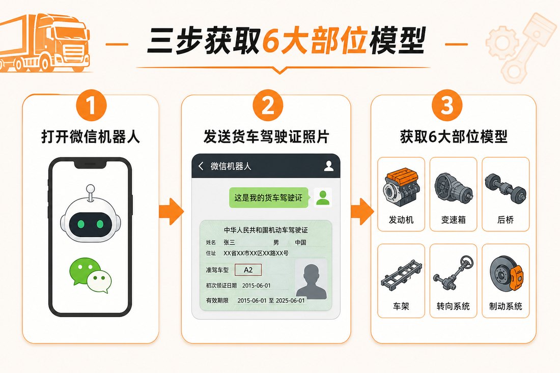 汽车风扇带张紧轮查询系统陕汽德龙皮带啸叫先对带或张紧轮OE