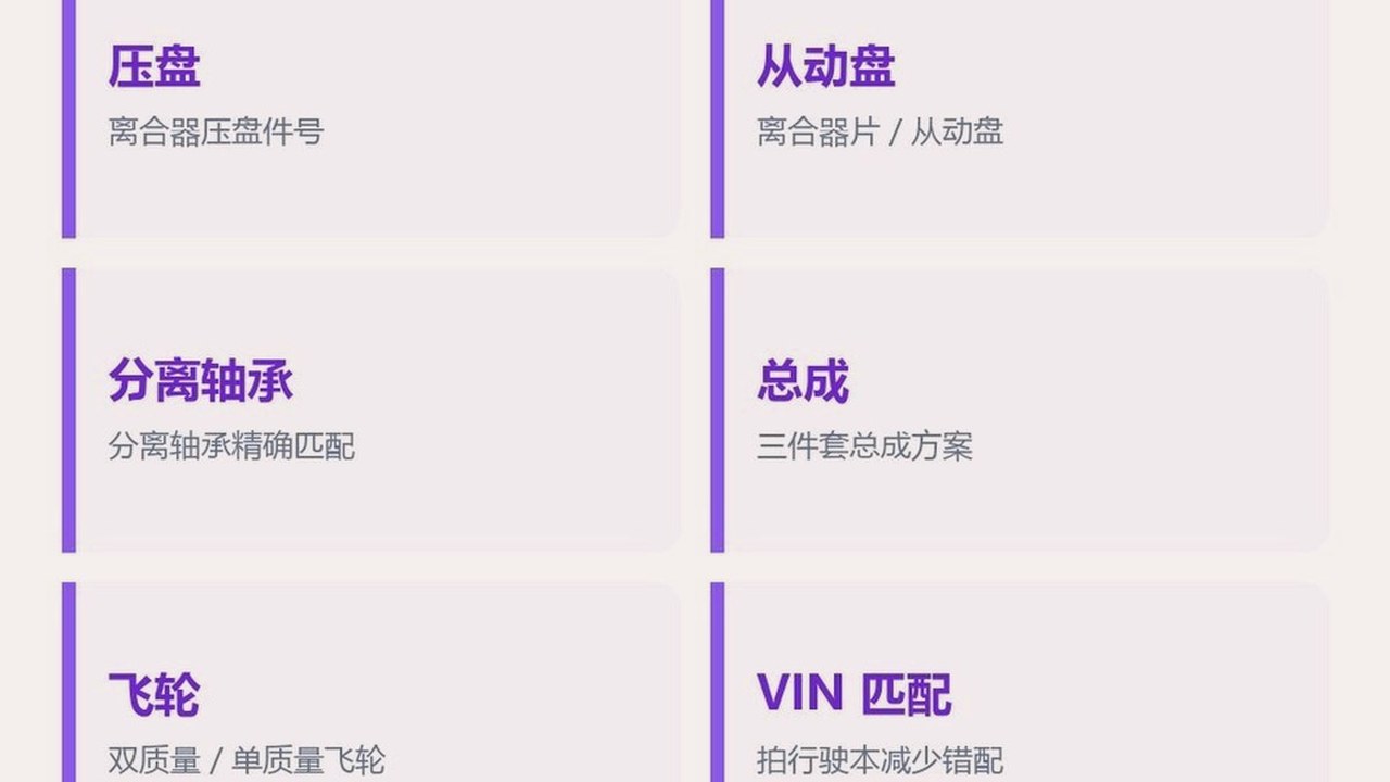 离合器查询系统到店拍证总成口头价拆三项开单