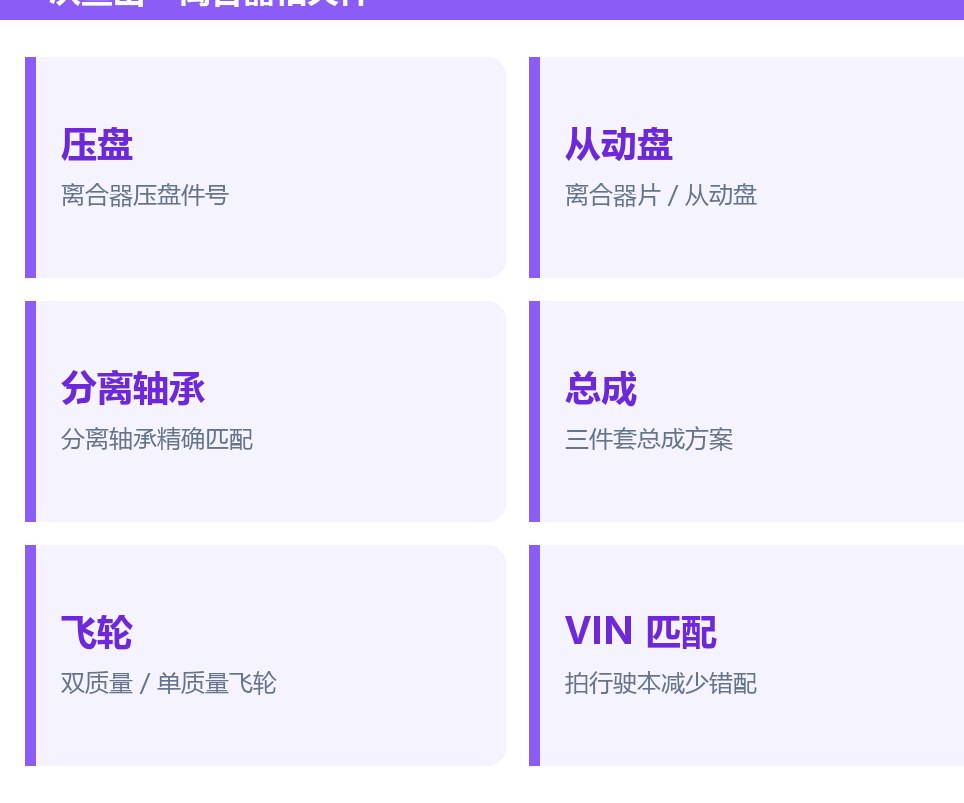 解放JH6离合器查询系统压盘从动盘分离轴承分项对号