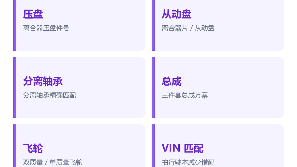 重汽豪沃离合器查询系统压盘从动盘分离轴承分项对号