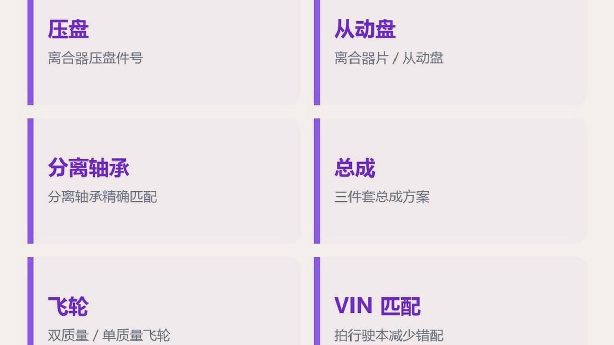 离合器查询系统压盘从动盘分离轴承OE分项核对