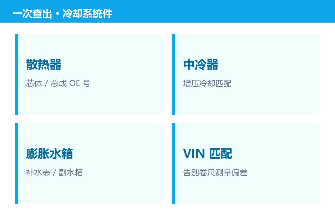 陕汽德龙散热器中冷器别混装