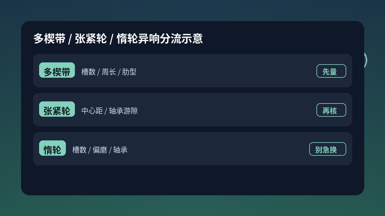 东风天龙多楔带张紧轮中心距与惰轮异响分流示意