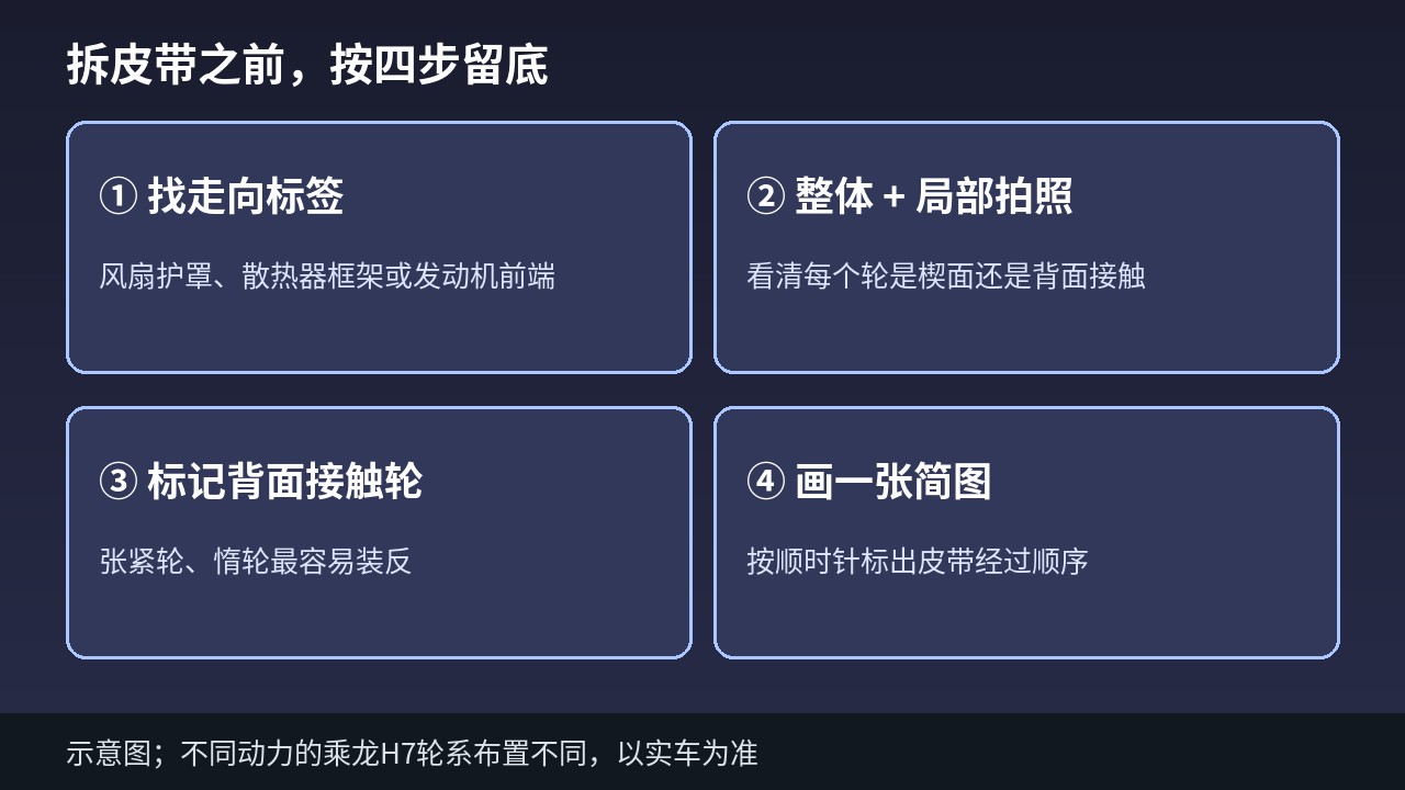 乘龙H7发动机前端皮带绕法记录方法示意