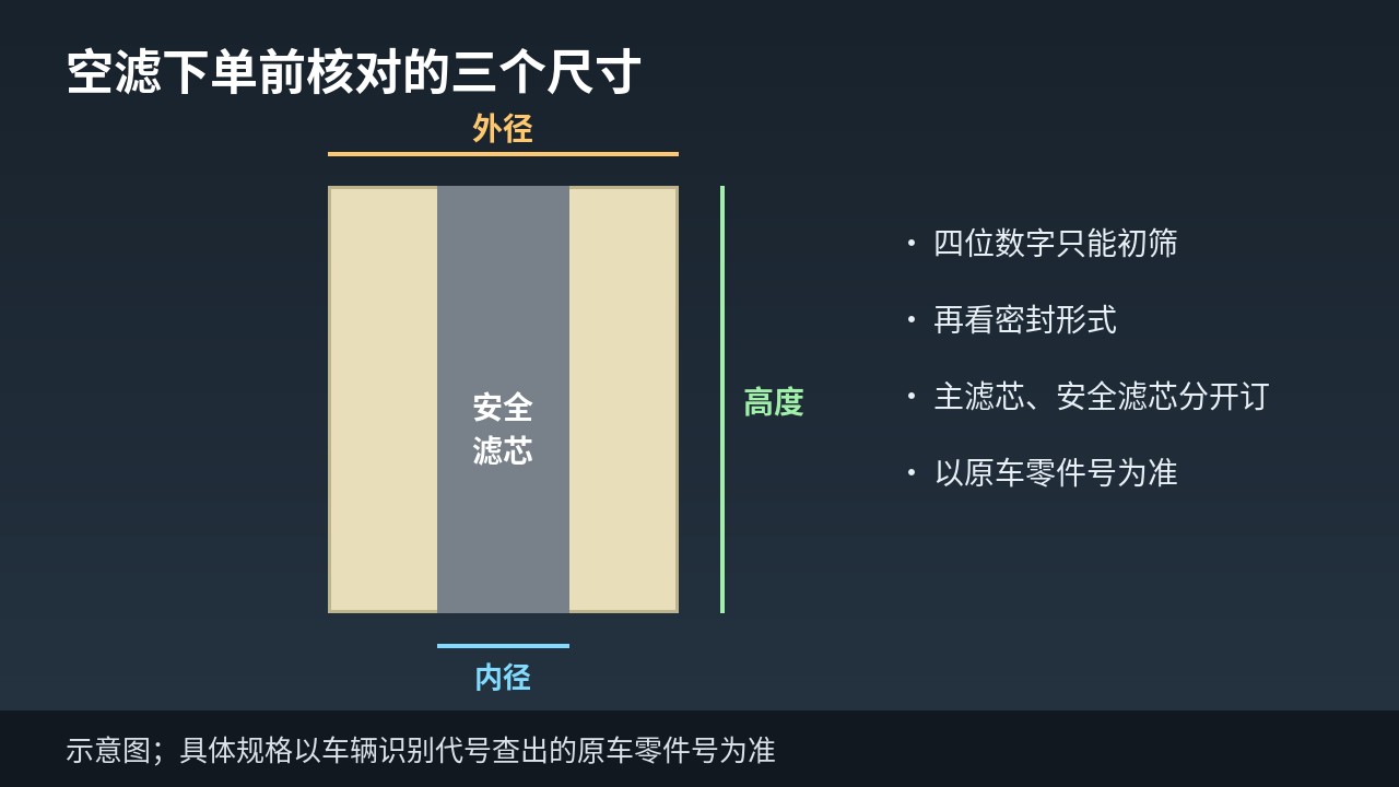 德龙空气滤芯外径、内径、高度和安全滤芯核对示意