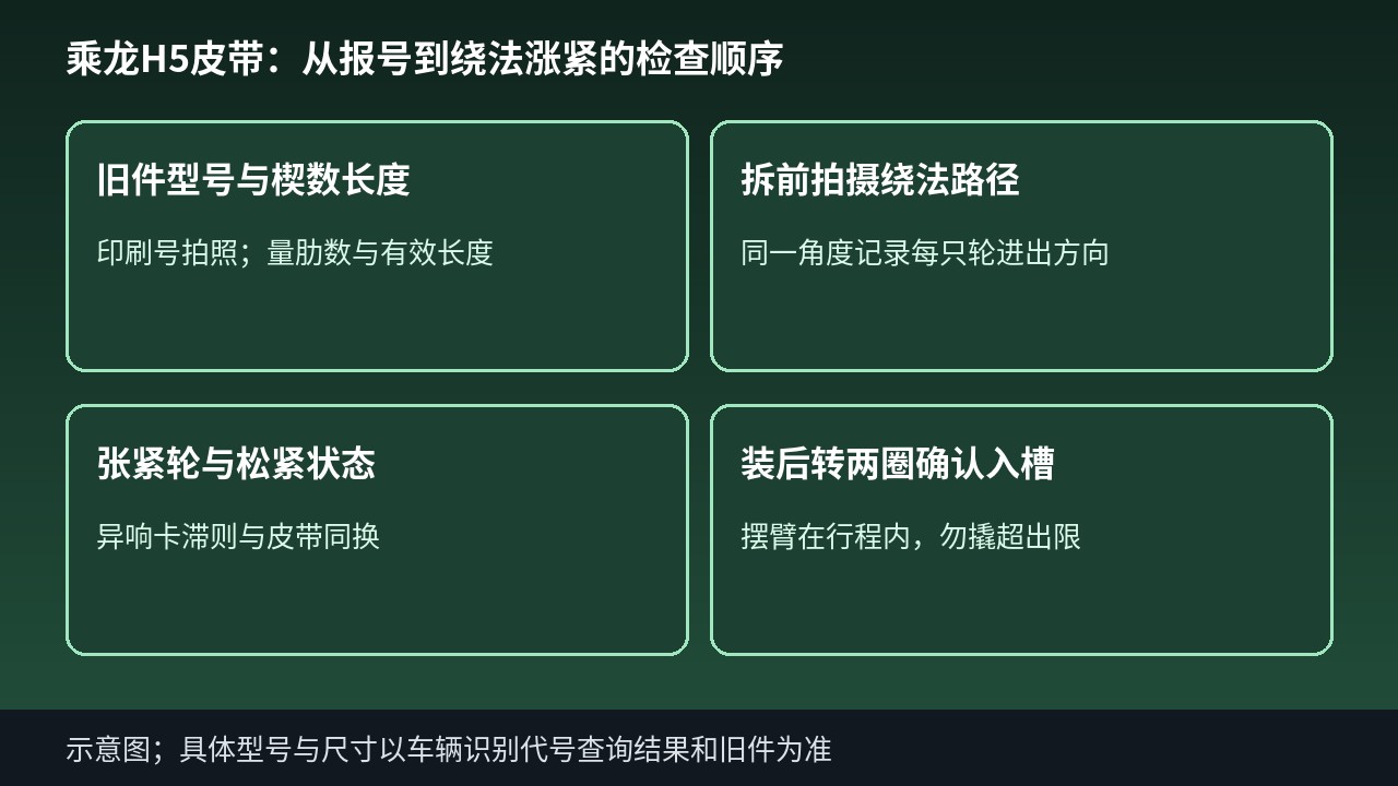 乘龙H5皮带从报号到绕法涨紧的检查顺序示意