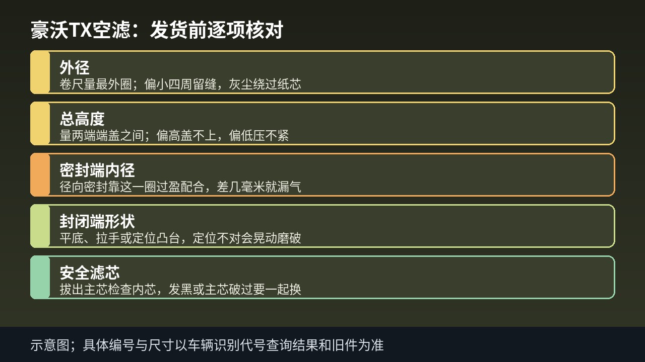 豪沃TX空滤主滤芯与安全滤芯核对尺寸示意