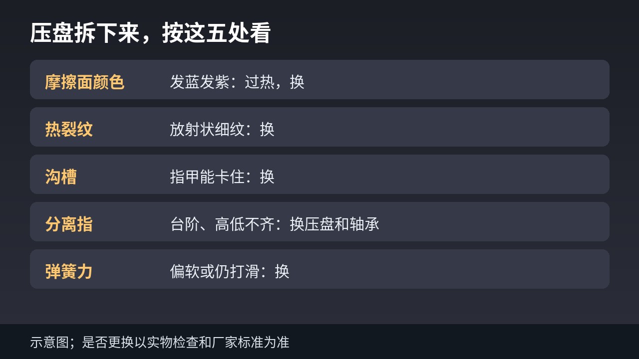 解放J6P离合器压盘检查部位示意