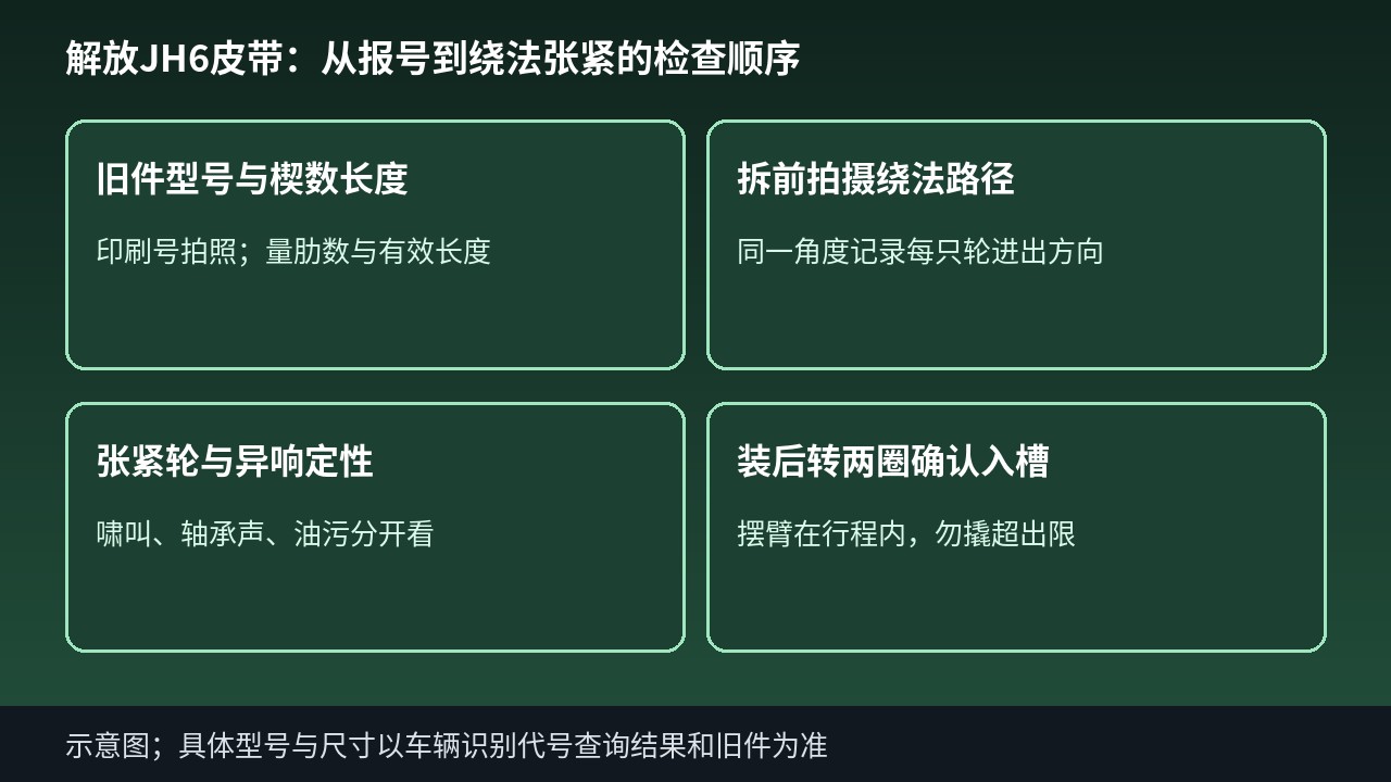 解放JH6附件带报号绕法与张紧排查示意