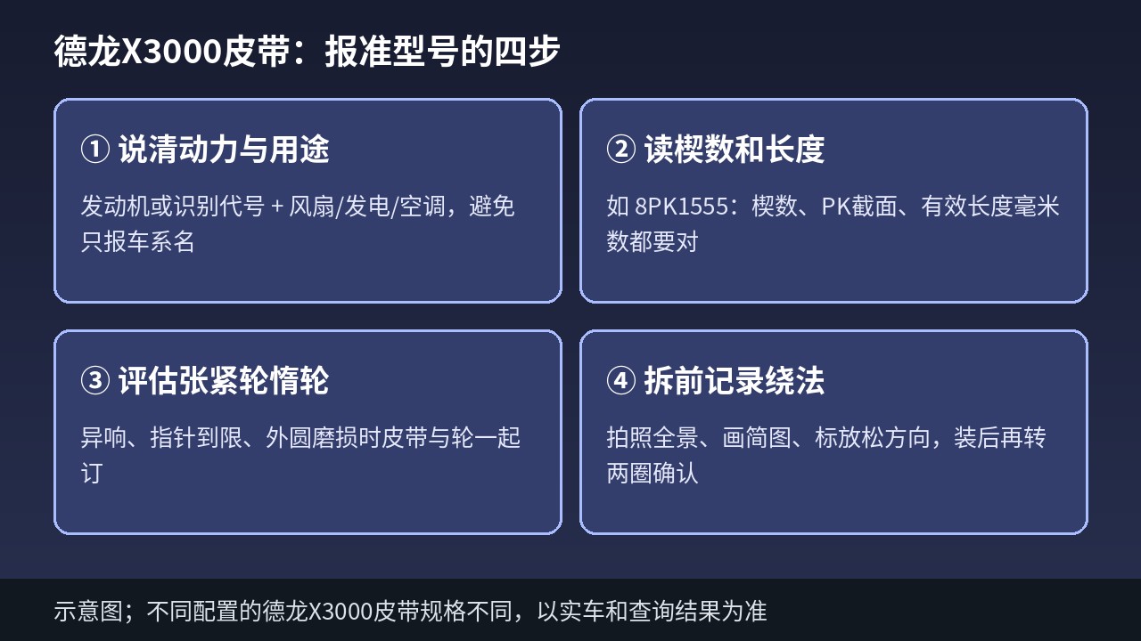 德龙X3000多楔带楔数长度与绕法记录示意