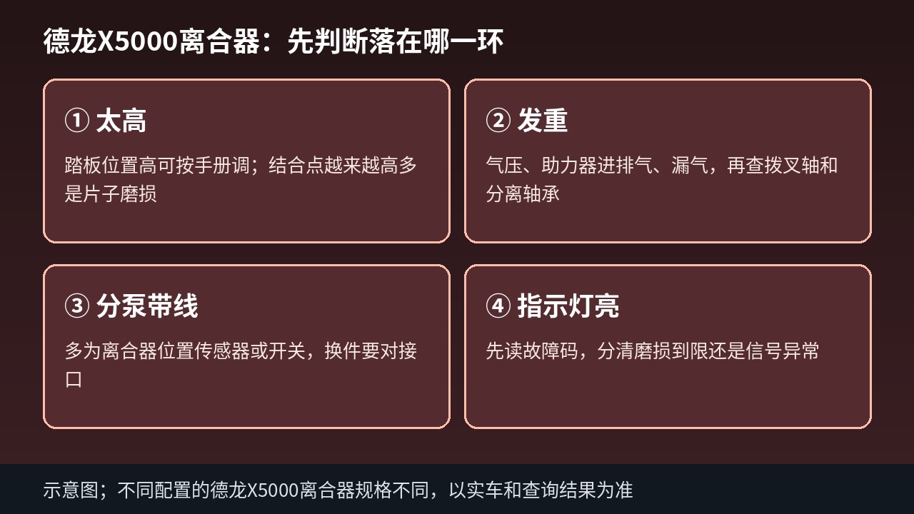 德龙X5000离合器太高与发重排查顺序示意